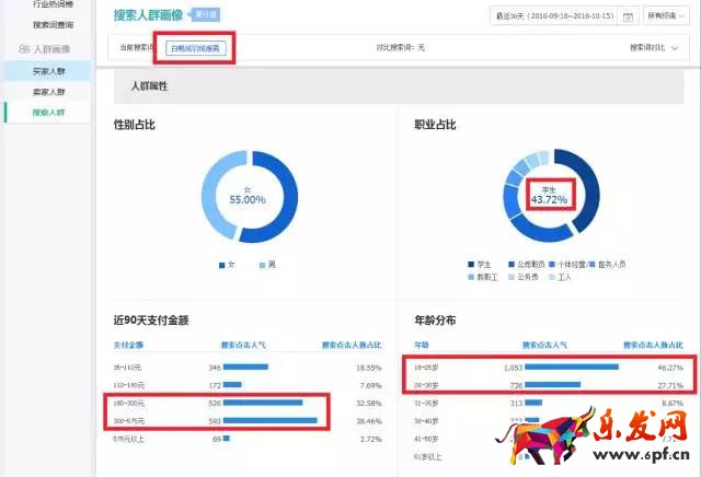 生意參謀數(shù)據(jù)