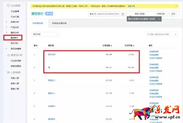 生意參謀數(shù)據(jù)