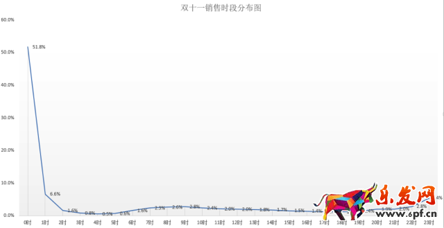 生意參謀數(shù)據(jù)