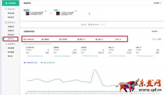 生意參謀數(shù)據(jù)