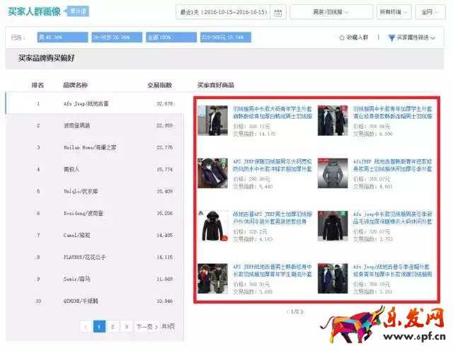 生意參謀數(shù)據(jù)