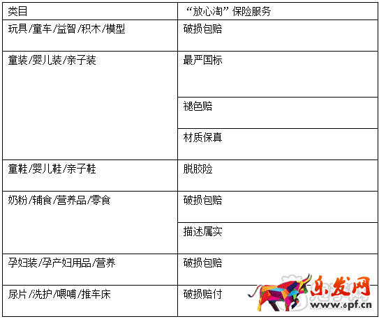 淘寶親寶貝入駐規(guī)則