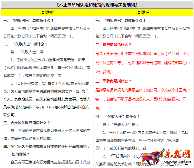 淘寶規(guī)則變更