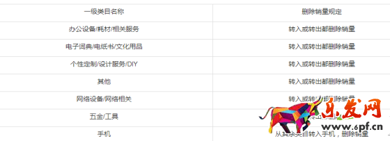 淘寶銷量規(guī)則