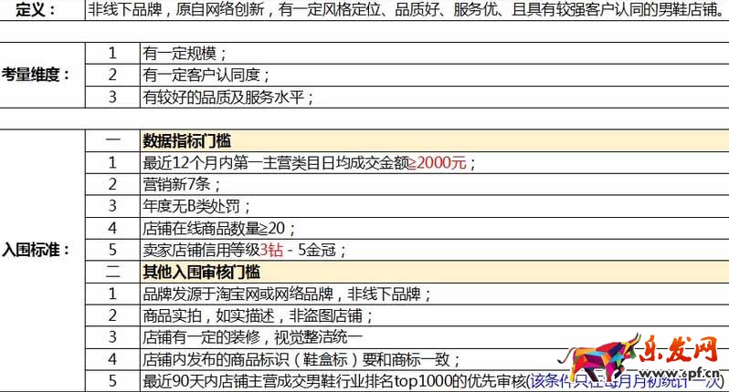 淘寶男鞋人氣賣家
