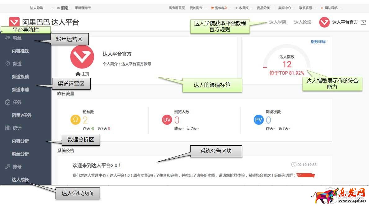 淘寶達人賬號活躍度