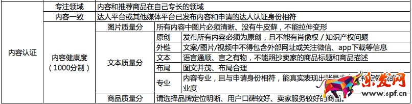 淘寶達人認證達人規則變更