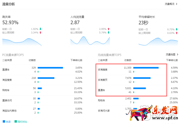 單品爆款盤(pán)活店鋪