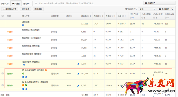 如何玩轉定向手淘的投放?