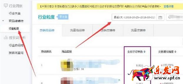 標(biāo)題優(yōu)化技巧