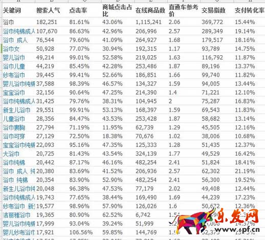 標(biāo)題優(yōu)化技巧