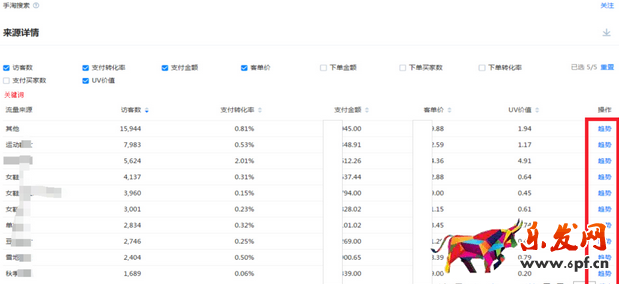 生意差那么數(shù)據(jù)
