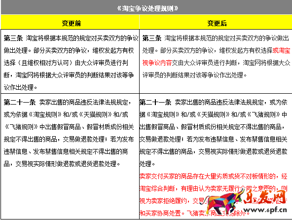 淘寶爭議處理規(guī)則