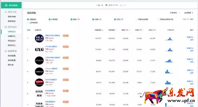 生意參謀數據分析