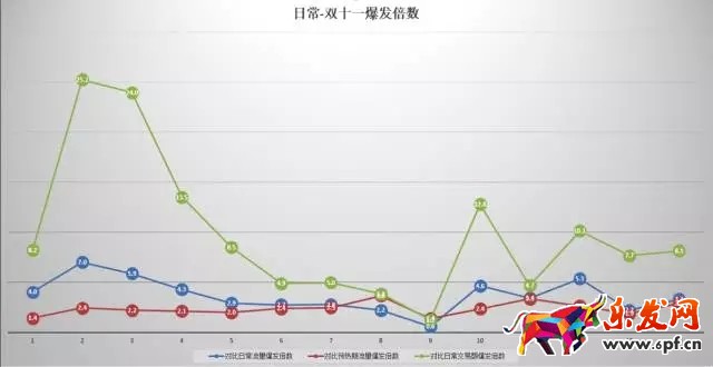 生意參謀數據分析