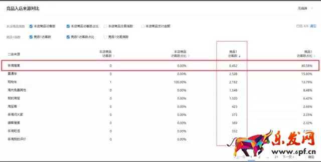 生意參謀數據分析