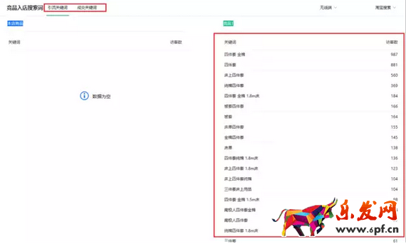 生意參謀數據分析
