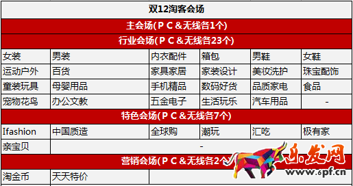 雙十二淘客會場