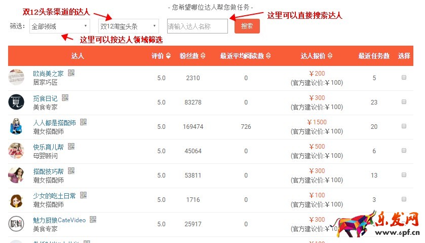 淘寶頭條雙十二