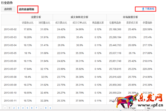  速賣通行業數據分析