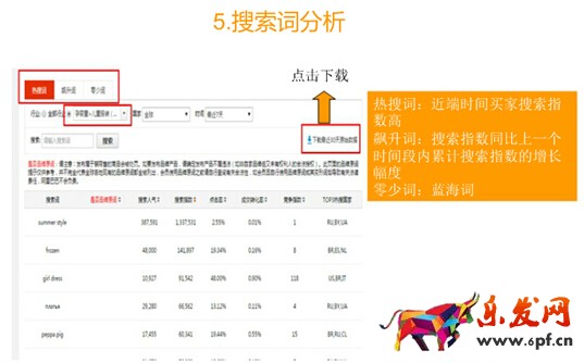 速賣通運營分析