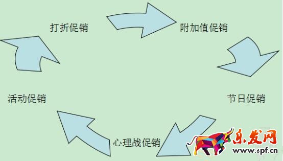 淘寶小賣(mài)家如何做店內(nèi)促銷(xiāo)