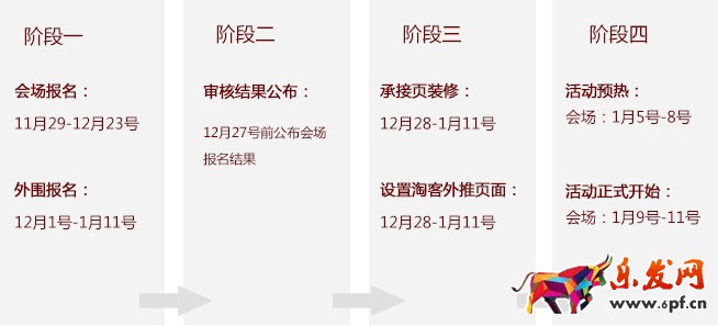 年貨節招商規則