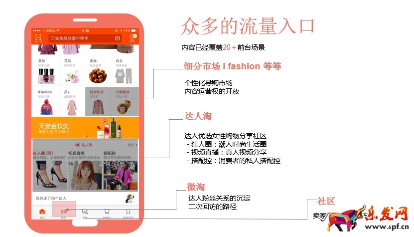 淘寶達人合作渠道