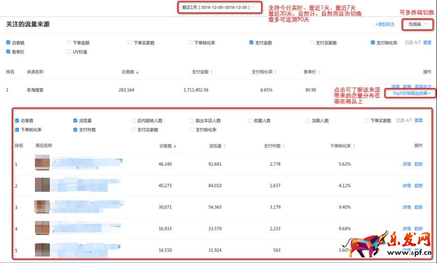 生意參謀流量縱橫