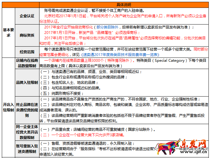 速賣通招商規(guī)則