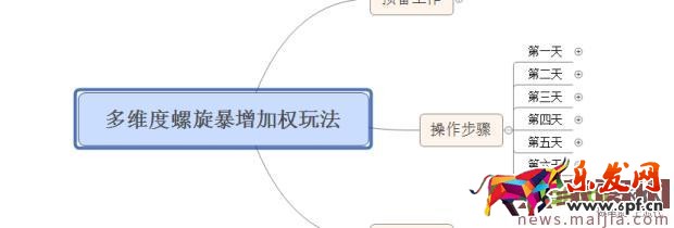 實操經驗:主搜關鍵詞排名解析