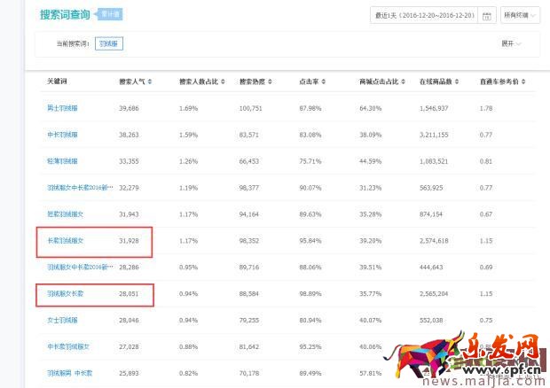 實操經驗:主搜關鍵詞排名解析