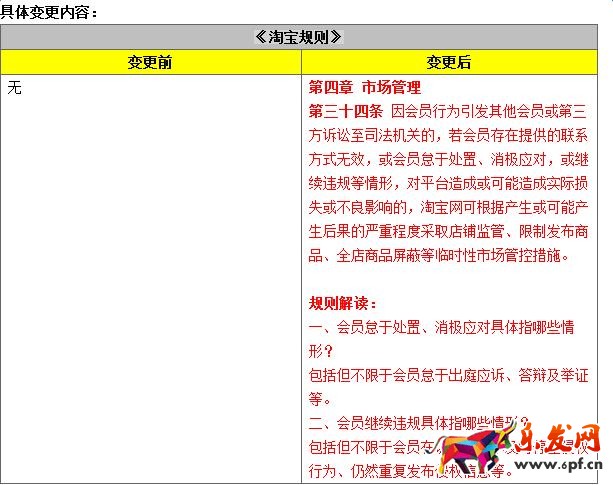 賣家不理睬訴訟，淘寶最嚴將屏蔽全店商品！