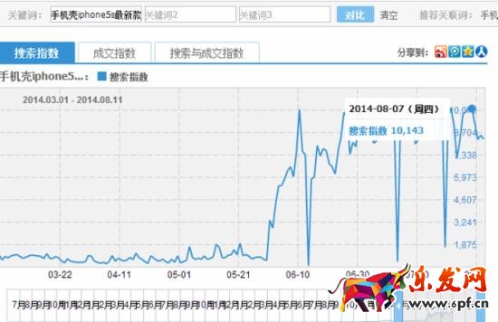 寶貝標題優化技巧之如何挑選神祠？
