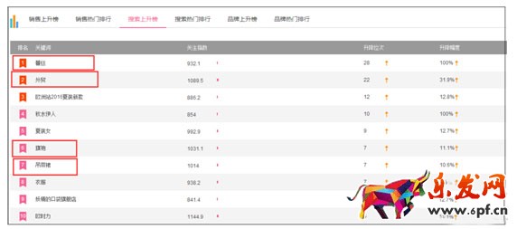 如何利用阿里指數選品？優秀運營必看