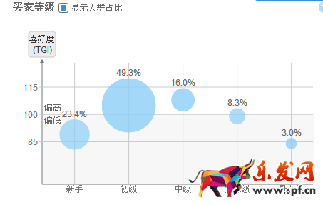 如何使用淘寶直通車引流？
