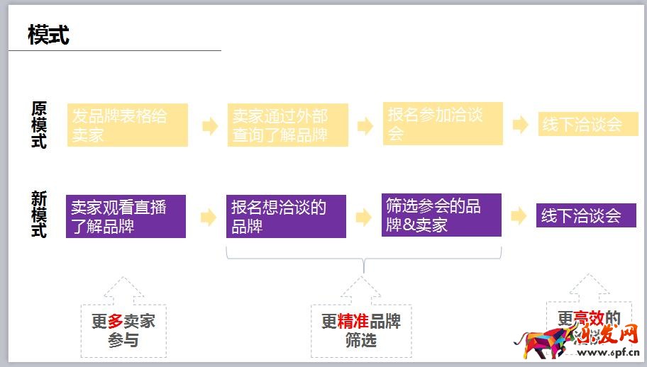 淘寶全球購(gòu)