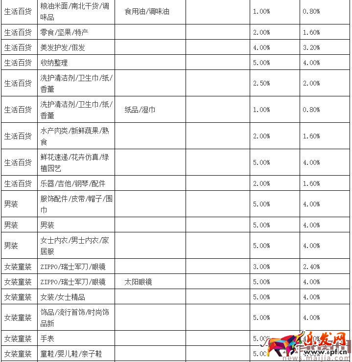 聚劃算品牌團收費標準