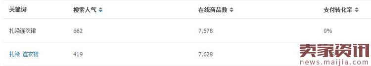 淘寶寶貝類目怎么更換？