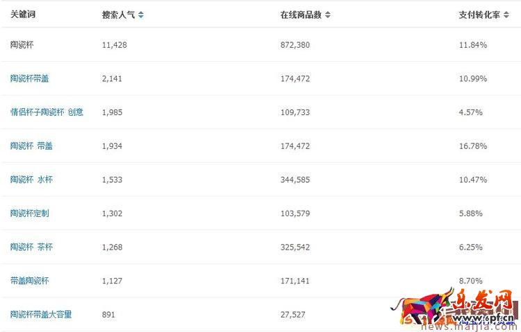 淘寶寶貝類目怎么更換？