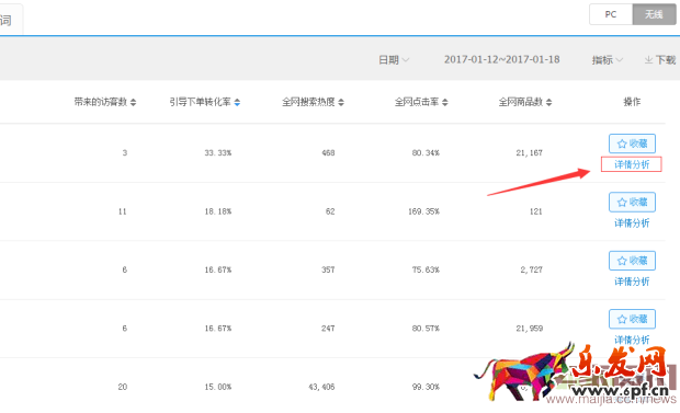 直通車ROI與質(zhì)量的分哪個更重要？