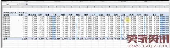 淘寶運營技巧之市場分析