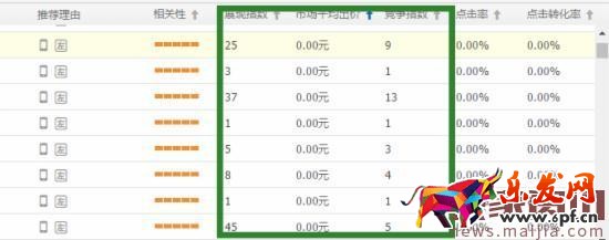 2017直通車選詞，技巧都在這了