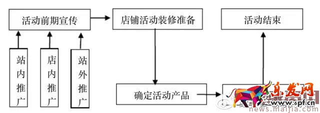 淘寶38女王節(jié)店鋪營(yíng)銷(xiāo)計(jì)劃