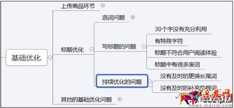 2017年中小賣家的女裝店鋪該怎么運(yùn)營(yíng)？