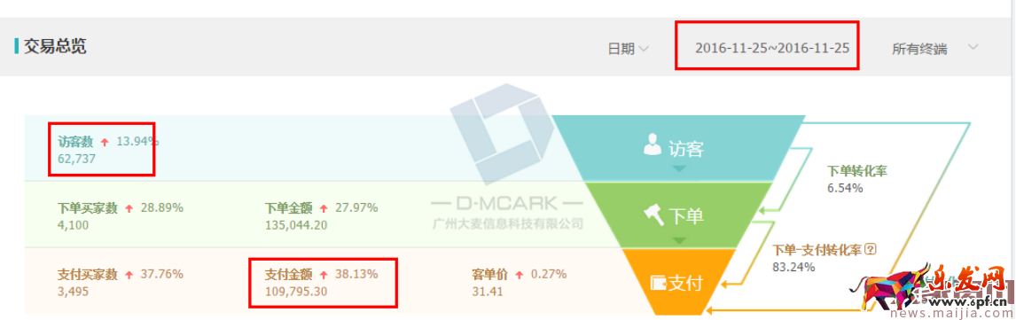 【千人千面】現(xiàn)場(chǎng)直播淘客打造爆款