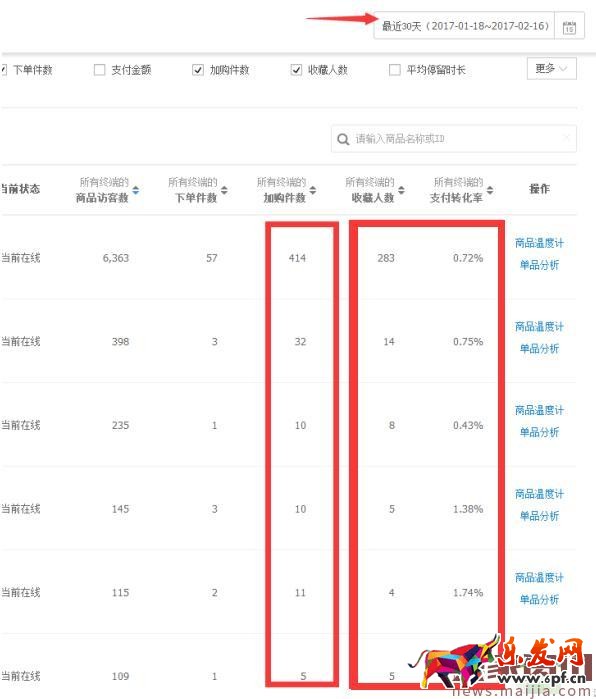實操:小店鋪7天搜索訪客過1000的方法