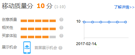 直通車沖刺爆款