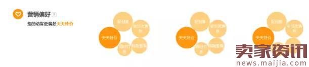 店鋪轉化率太差怎么辦？看這篇就夠了