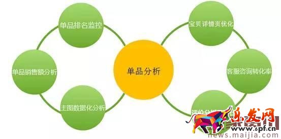 淘寶賣家在淡季應(yīng)該怎么辦？